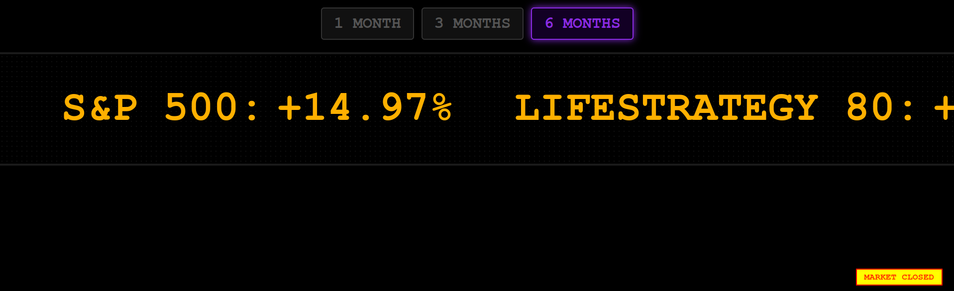 Interfaccia web di un ticker finanziario con dati di mercato live a mercati chiusi | Web interface of a live stock market ticker showing performance during close market